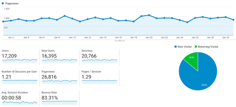 fork in the road january 2019 traffic report