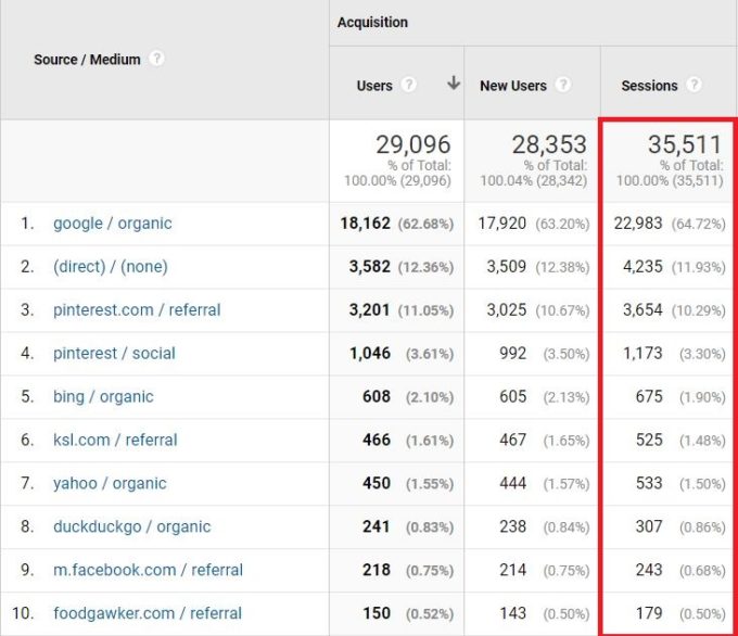 fork in the road July 2020 top traffic sources