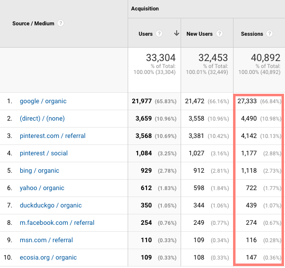 fork in the road August 2020 top traffic sources