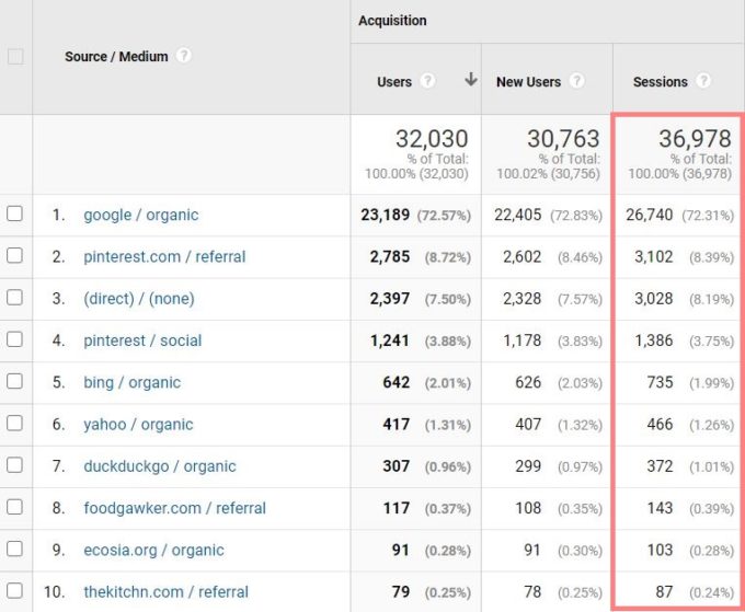 a screenshot of traffic sources from google analytics for fork in the road blog in october 2020