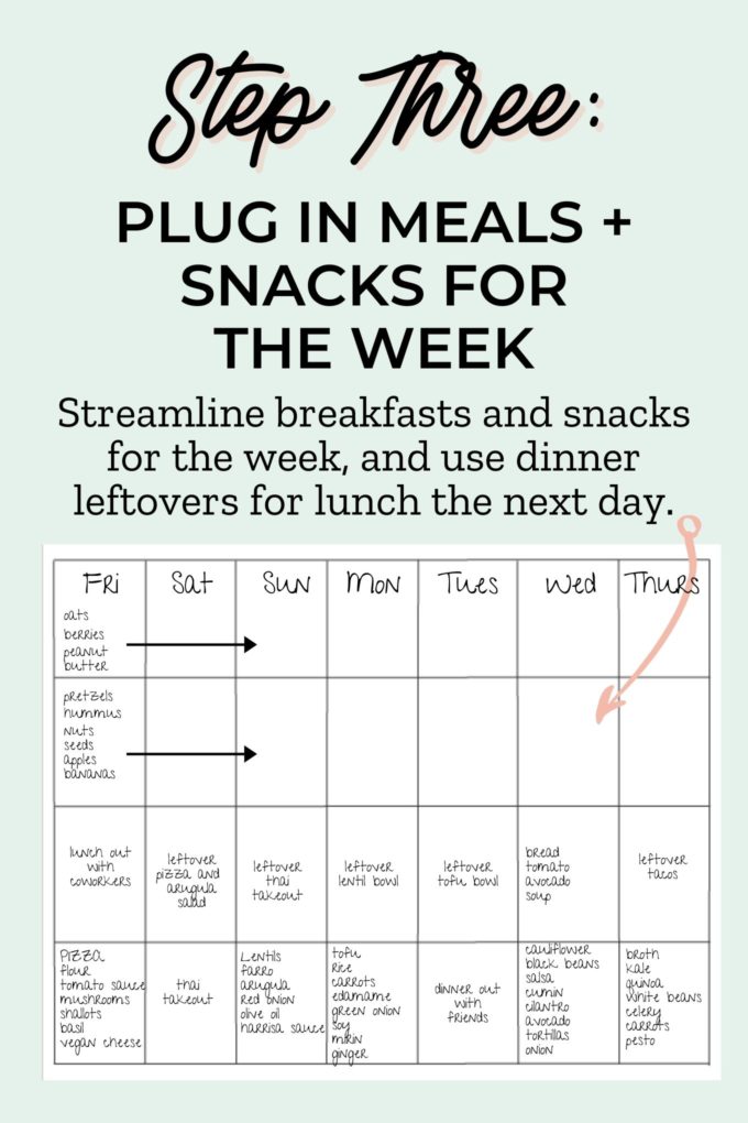 a green graphic with the words "step three: plug in meals + snacks for the week" in black writing and a grid weekly meal plan photo