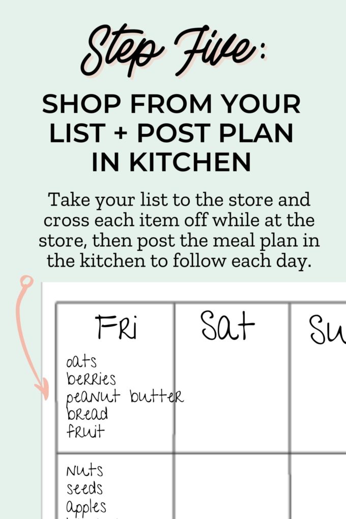 a green graphic with the words "step five: shop from your list + post plan in kitchen" in black writing and a grid weekly meal plan photo