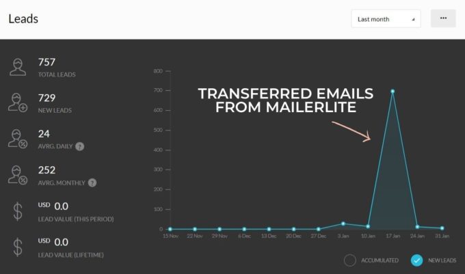 a screenshot of fork in the road's email subscriber growth from Mailerlite in january 2021