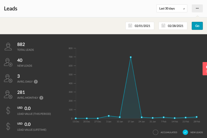 a screenshot of fork in the road's email subscriber growth from Kartra in February 2021