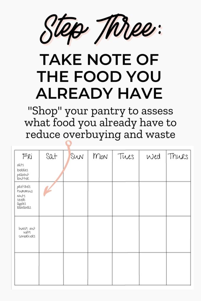 a grey graphic with the words "step three: take note of the food you already have" in black writing and a photo of a monthly meal plan