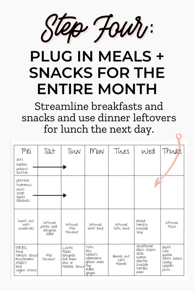 a grey grapic with the words "step four: plug in meals and snacks for the entire month" and a photo of a monthly meal plan