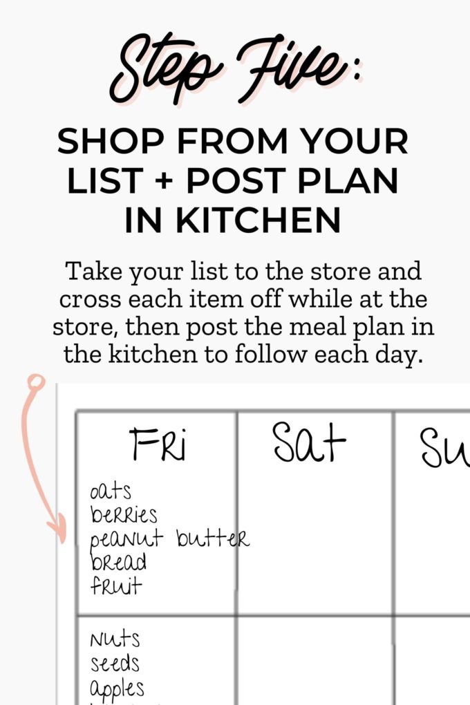 a grey graphic with the words "step five: shop from your list and post plan in kitchen" with a photo of a monthly meal plan